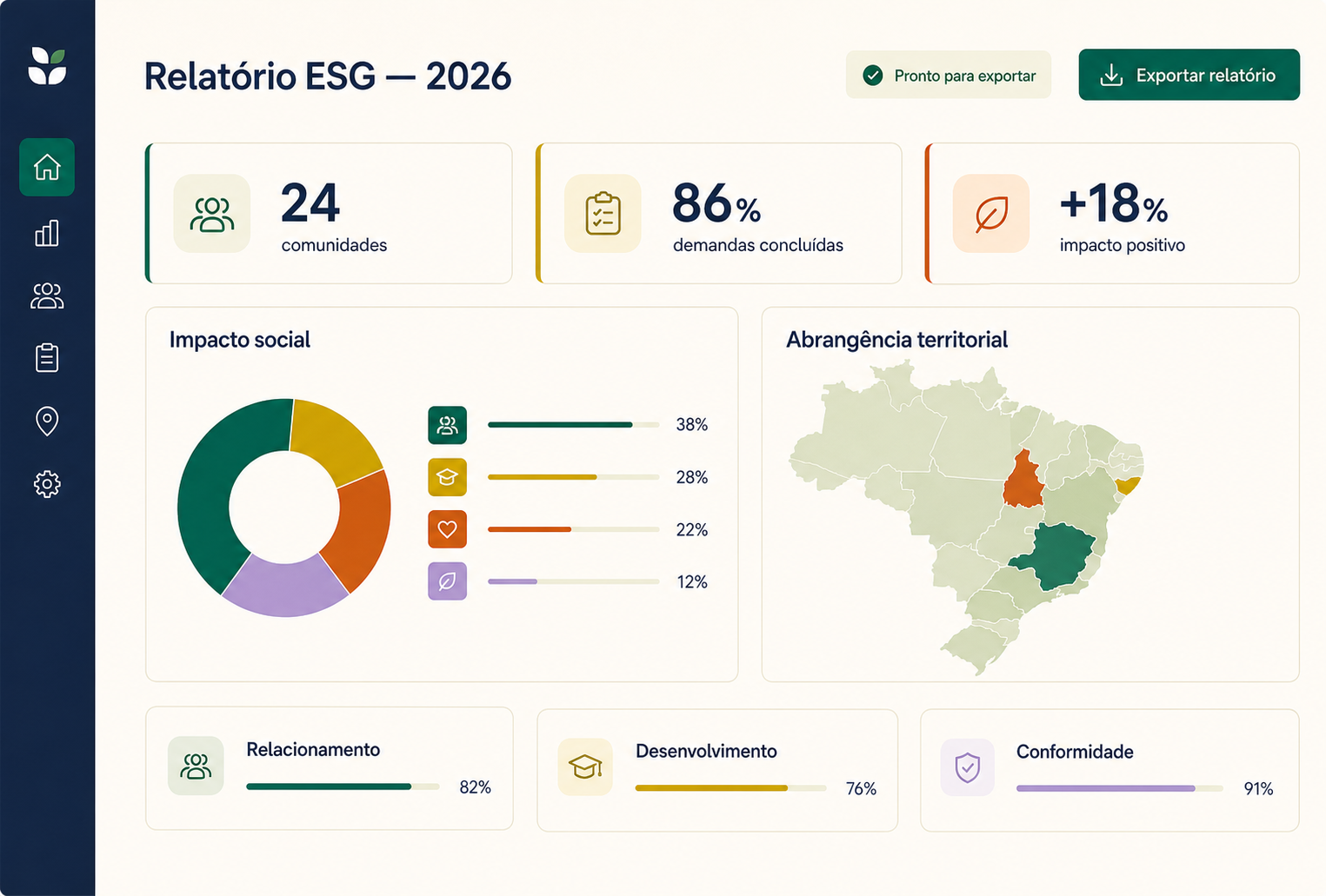 Relatório ESG apresentado em um painel executivo